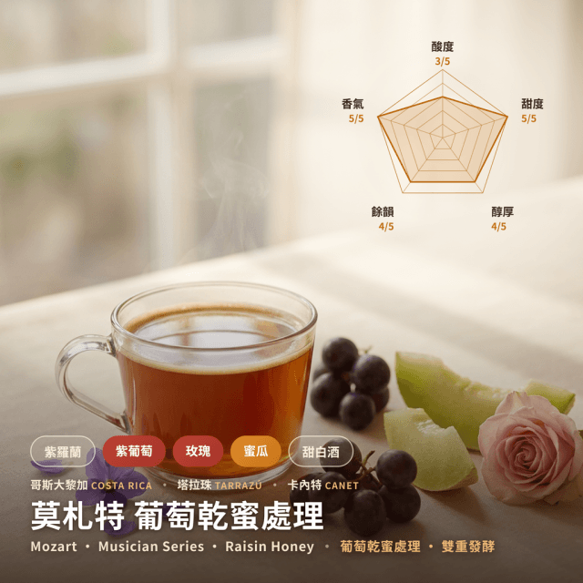莫札特 音樂家 葡萄乾蜜處理 哥斯大黎加 卡內特