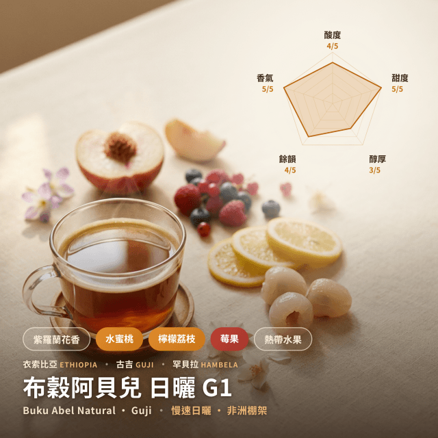布穀阿貝兒 日曬 G1 衣索比亞 古吉