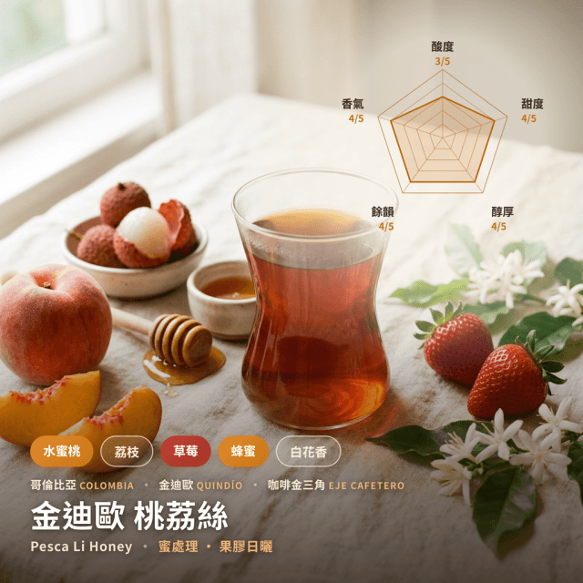 桃荔絲 蜜處理 金迪歐 哥倫比亞