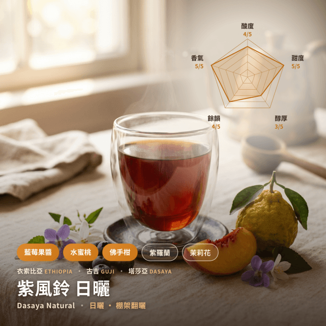 紫風鈴 G1 日曬 古吉 衣索比亞