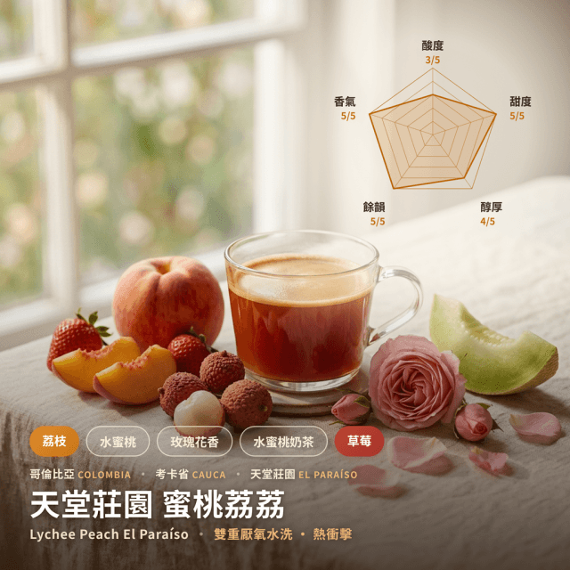 蜜桃荔荔 雙重厭氧 哥倫比亞 天堂莊園