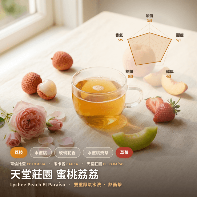 蜜桃荔荔 雙重厭氧 哥倫比亞 天堂莊園