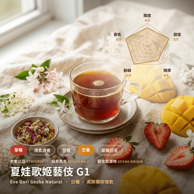 夏娃歌姬藝伎 日曬 G1 班奇馬吉