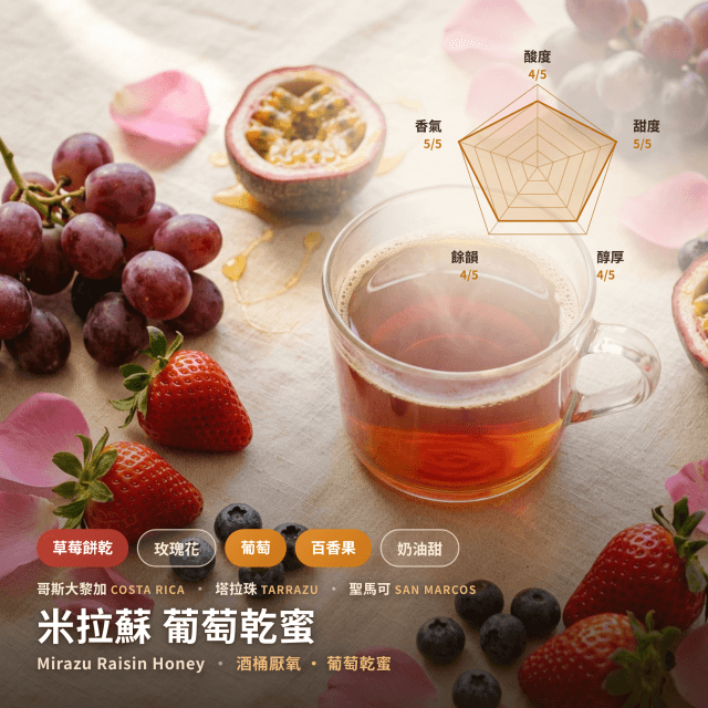 米拉蘇 酒釀葡萄乾蜜 塔拉珠 哥斯大黎加